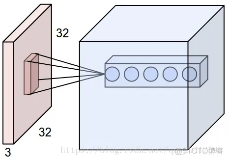 tensorflow2.0 神经网络 tensorflow 神经网络案例_卷积